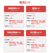 分析面各维度看