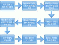 做为贸易勾当及决要参考