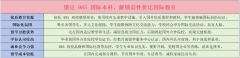 升学合作激烈程度好像千军万马过独木桥