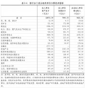 （详见表2-6