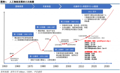跟着数字展