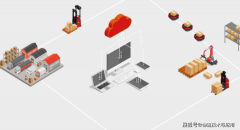 目前沉点关心的范畴