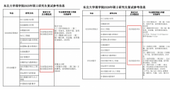 往仅通过笔试查核的特定专业